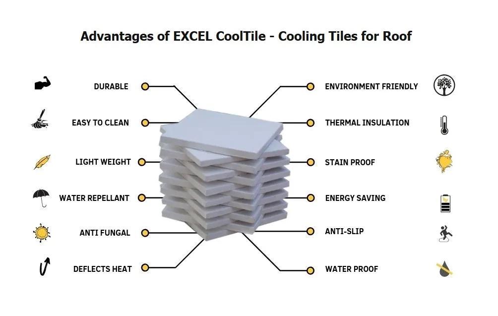 Excel Coat CoolTile - Cooling Tiles for Roof 1