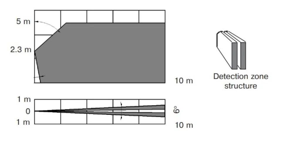 Rielta Foton-10B - Passive Infrared Sensor 4