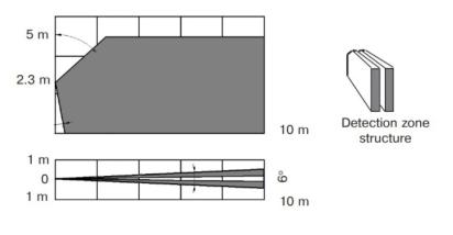 Rielta Foton-10B - Passive Infrared Sensor by Rielta : Colours available: White 2 4