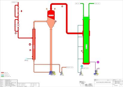 Pinakin Multi Effect Evaporator (MEE) by Pinakin 3 7