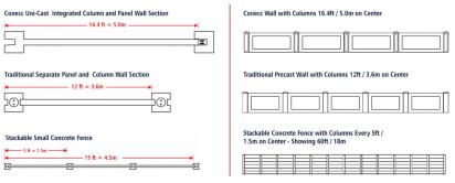 Conecc Concrete Precast Compound Wall by Conecc Concrete for Commercial, Industrial, Residential : Colours available: White 3 6