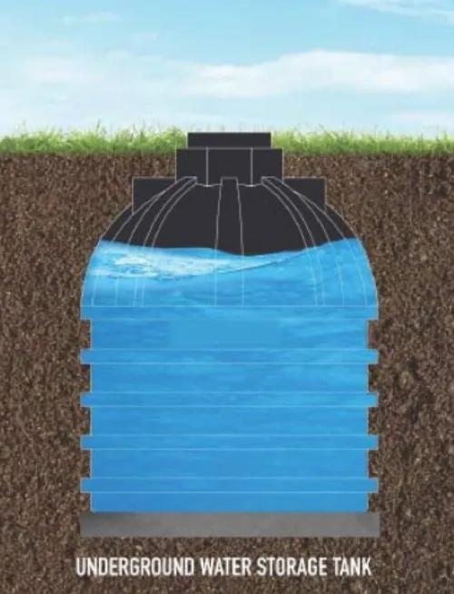 Aqua Tech Underground Water Tanks 1