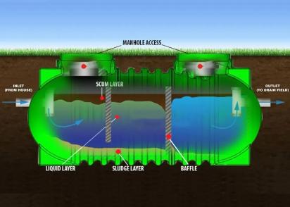Aqua Tech Sewage Storage Tank 1