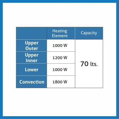 Glen Built in Oven Motorised Rotisserie Turbo Fan 70Ltr with 9 Multi-functions (651MRTSS) 7