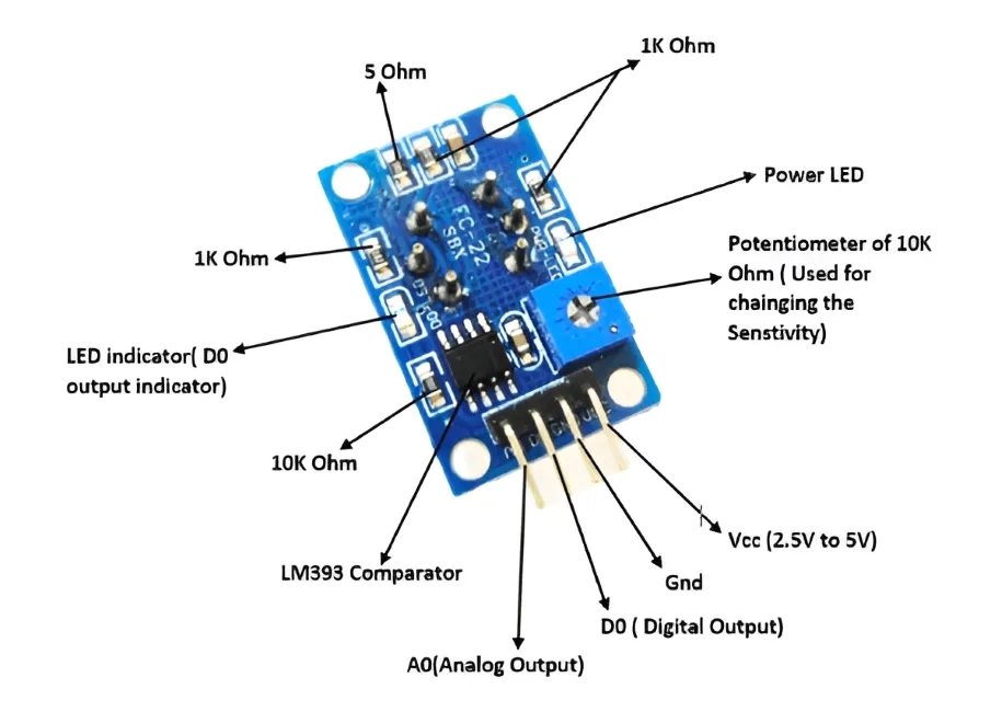 Quartz Components MQ135 Air Quality Gas Sensor Module by Quartz Components : Colours available: Black 5 4