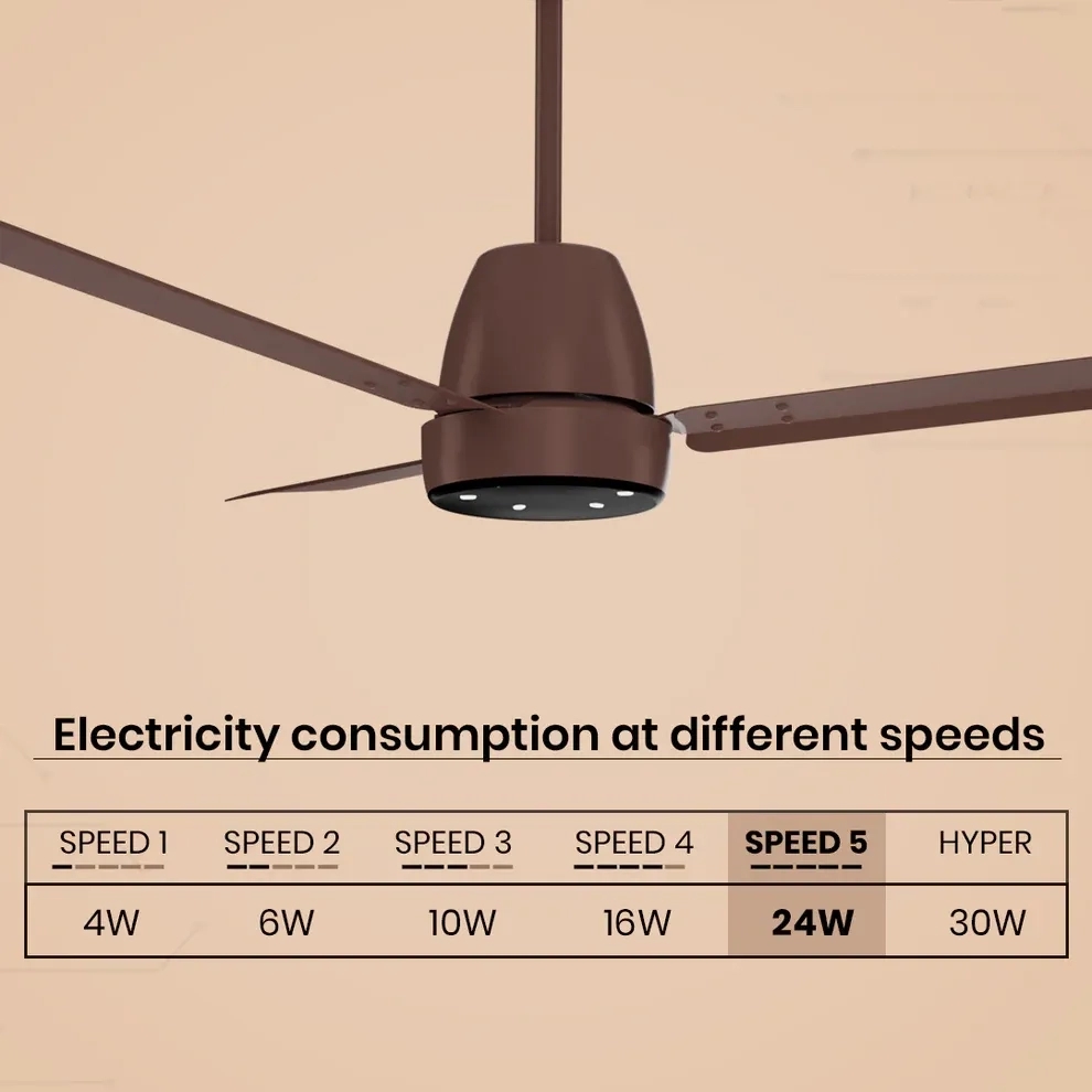 Crompton Energion NITEO BLDC Ceiling Fan - Matt Copper by Crompton : Colours available: AntiqueCopper 5 7