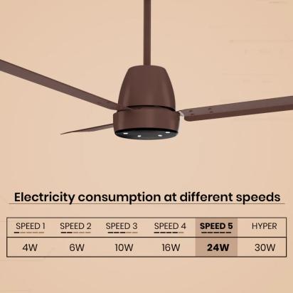 Crompton Energion NITEO BLDC Ceiling Fan - Matt Copper by Crompton : Colours available: AntiqueCopper 5 7
