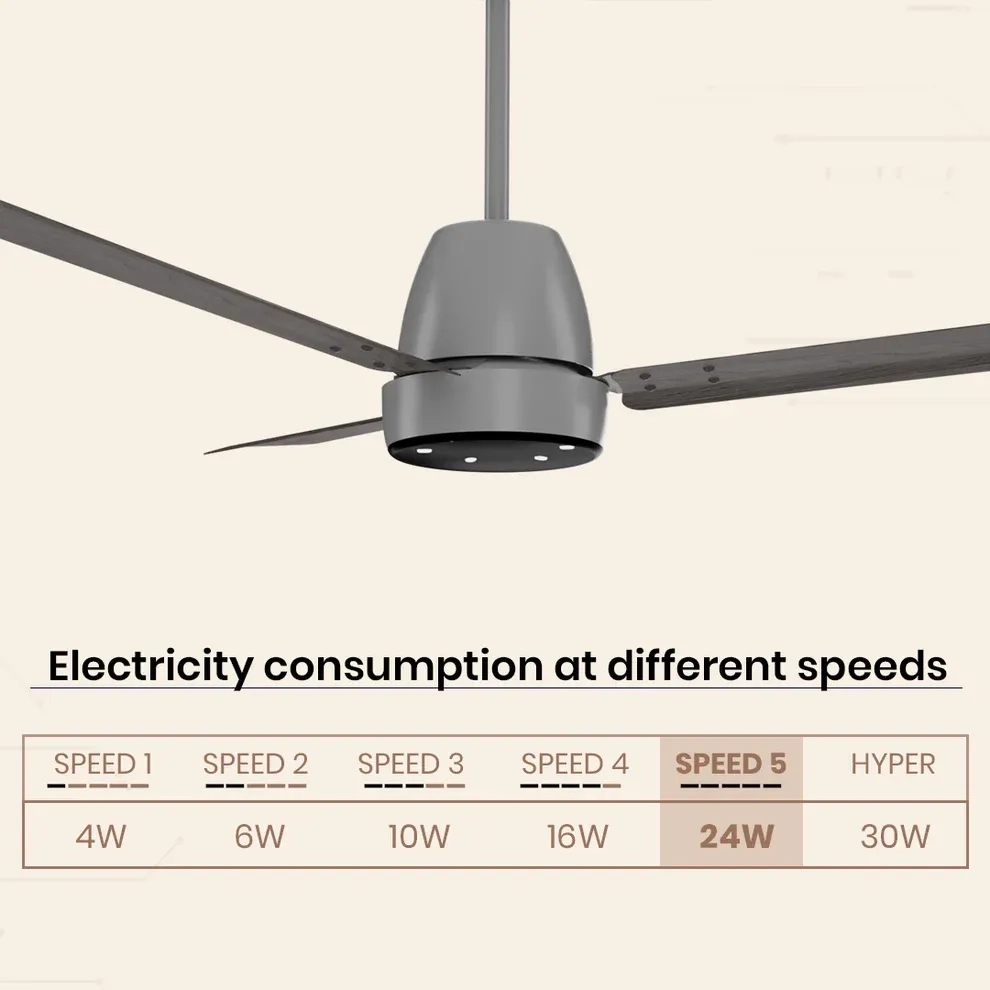 Crompton Energion NITEO BLDC Ceiling Fan - Burnt Driftwood by Crompton : Colours available: SlateGray 1 6