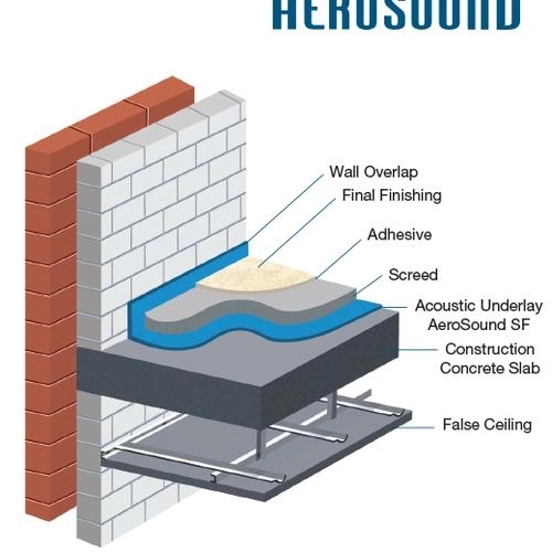 Aerofoam Aerosound – Acoustic Floor Underlay - AeroSound SF & ESF– Acoustic Underlay by Aerofoam 2 2