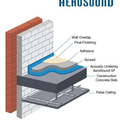 Aerofoam Aerosound – Acoustic Floor Underlay - AeroSound SF & ESF– Acoustic Underlay by Aerofoam 2 2