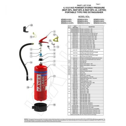 Kanex 6 Kg Abc Fire Extinguisher (Map 90 Based Portable Stored Pressure) by Kanex : Colours available: Red 1 1