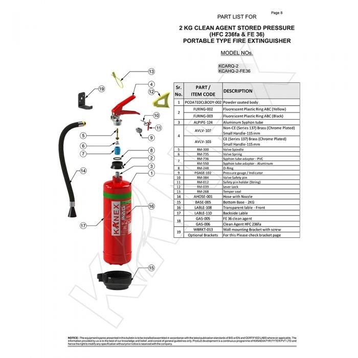 Kanex 2 Kg Clean Agent Fire Extinguisher - Hfc236Fa Based Portable Stored Pressure by Kanex : Colours available: Red 2 2