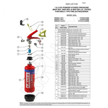 Kanex 1 Kg Abc Fire Extinguisher (Map 40 Based Portable Stored Pressure) by Kanex : Colours available: Red 2 2