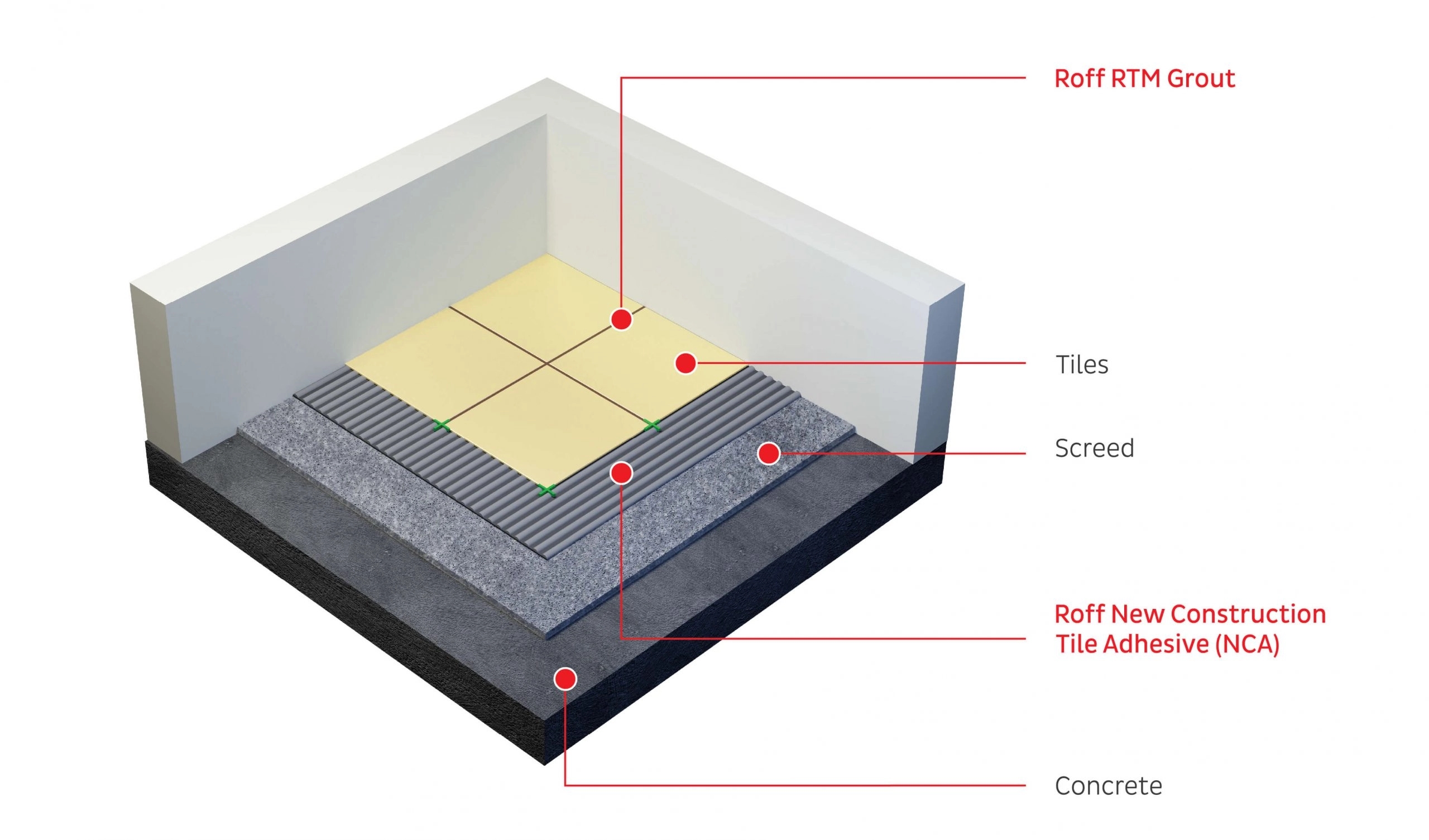 Roff New Construction Adhesive - NCA by Roff 1 1