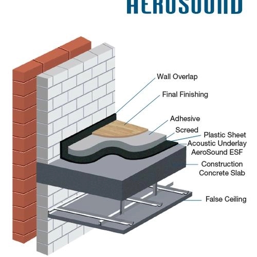 Aerofoam – Acoustic Floor Underlay - Aersound ESF by Aerofoam