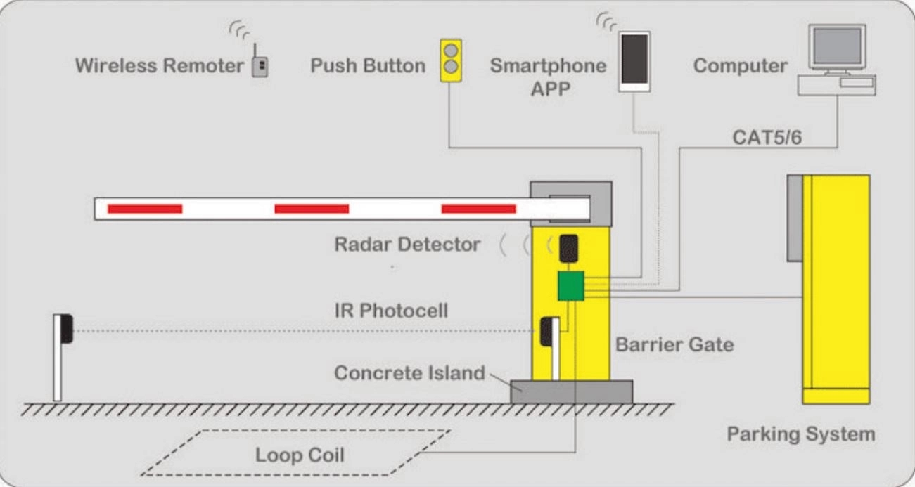 SmartTec Boom Barrier by SmartTec 7 7