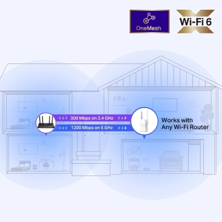 TP Link RE505X - AX1500 Wi-Fi Range Extender by TP-Link 4 4