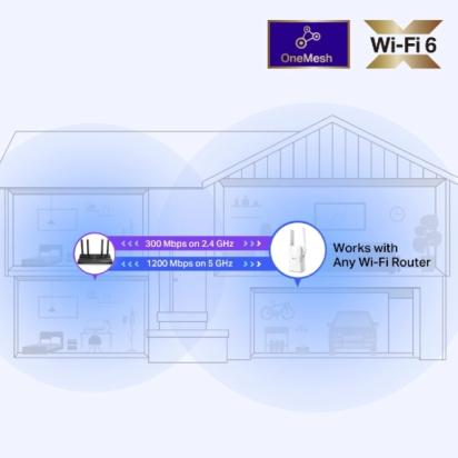 TP Link RE505X - AX1500 Wi-Fi Range Extender by TP-Link 4 4