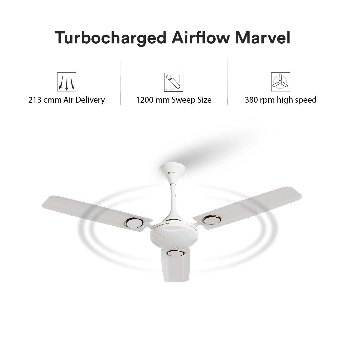 Zunpulse ZunVolt Hera 2023 1200mm High-Speed Energy Efficient Ceiling Fan with 51W motor (White) 1
