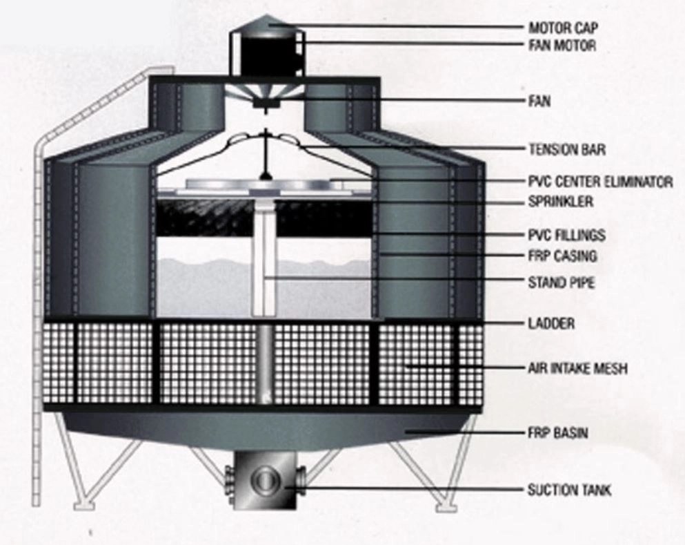 Baffles Cooling Closed Circuit Cooling Tower by Baffles Cooling Systems 3 3