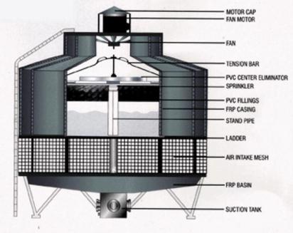 Baffles Cooling Closed Circuit Cooling Tower by Baffles Cooling Systems 3 3